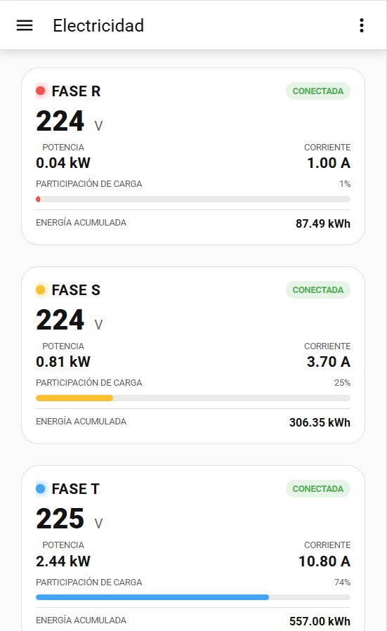 Dashboard real de energía en mobile